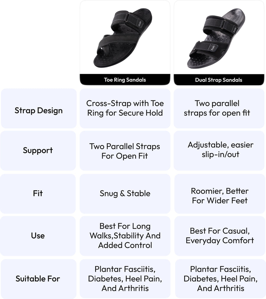 Frido Men's Orthotics Toe Ring Sandals variants comparison