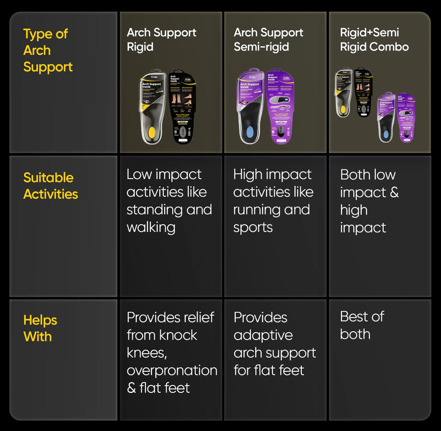 Frido Arch Support Insoles variants comparison