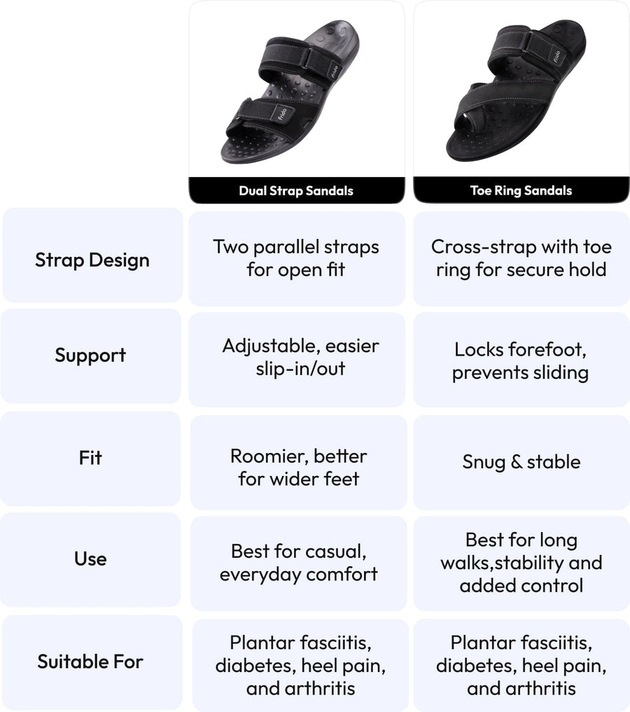 Frido Men's Orthotics Dual Strap Sandals variants comparison