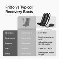 Frido Recovery Boots
