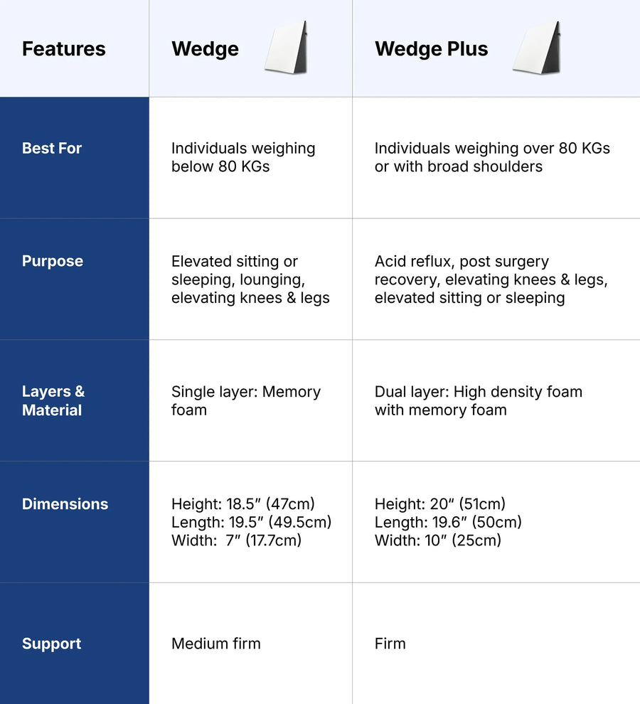 Frido Ultimate Wedge Plus Cushion variants comparison