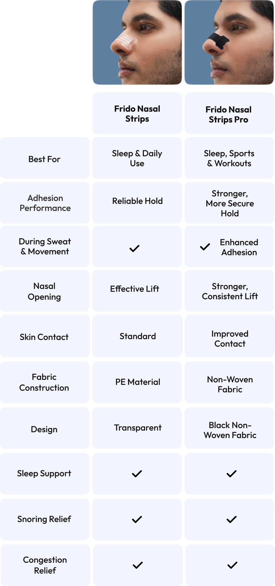 Frido Nasal Strips variants comparison